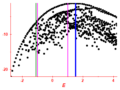 Strength function log